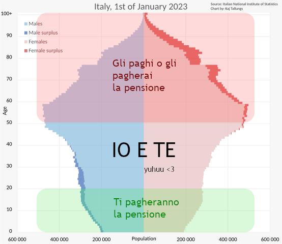 piramide della popolazione in italia