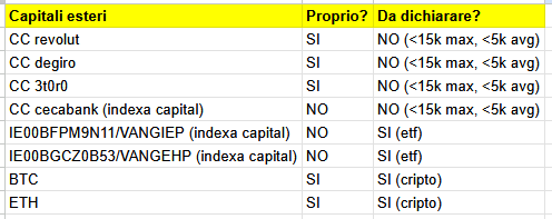 lista scremata