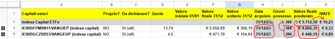 IVAFE ETF raggruppato