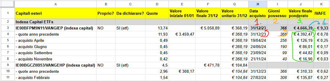 IVAFE ETF semplificato