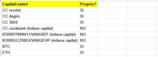 elenco capitali