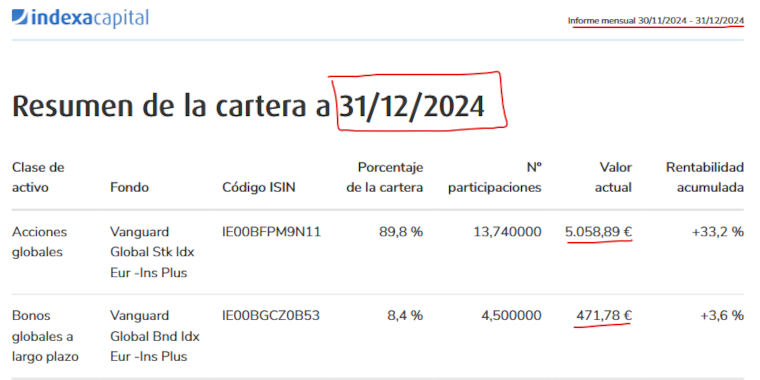 informe mensual indexa capital