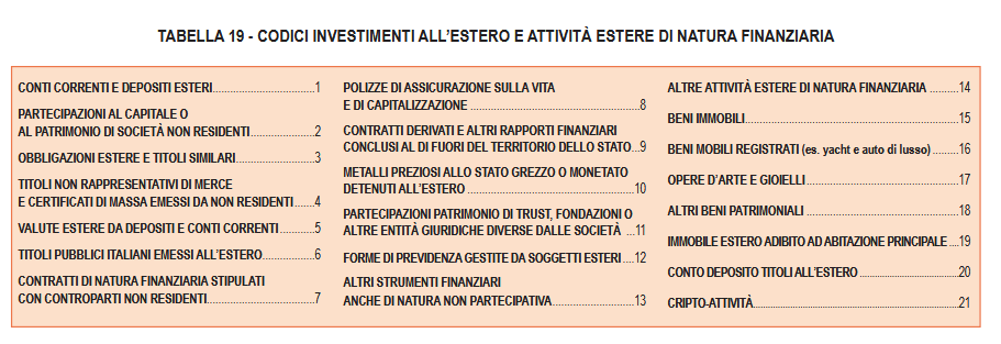 tabella codici investimento