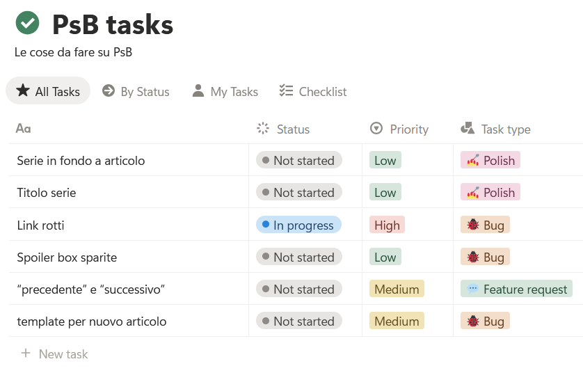 Lista delle cose da fare su Notion per sistemare il blog