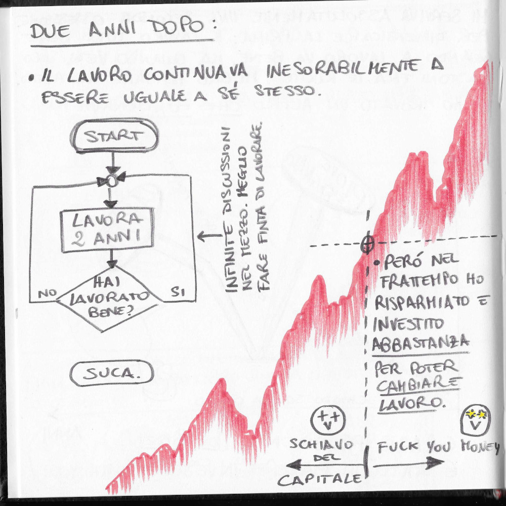 Storia lunga, pagina 2