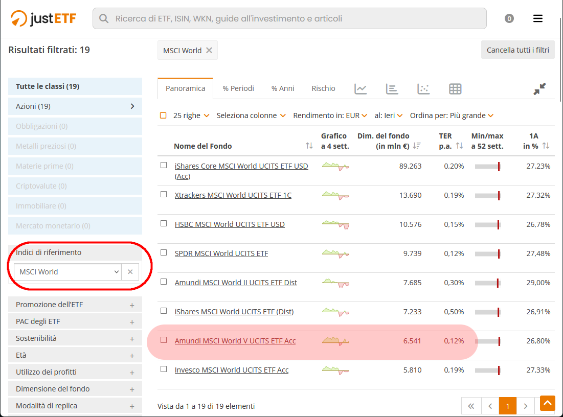 JustETF lista MSCI World ETF