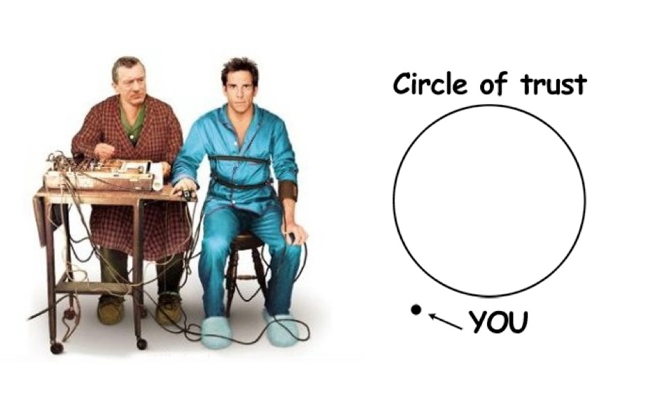circle of trust