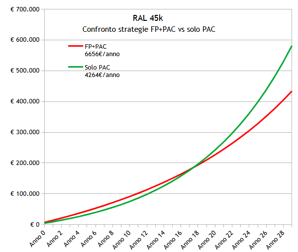 RAL 45k